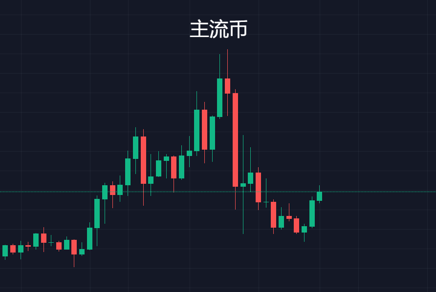 ETH突破五千大关，以太坊价值飞跃与未来展望分析