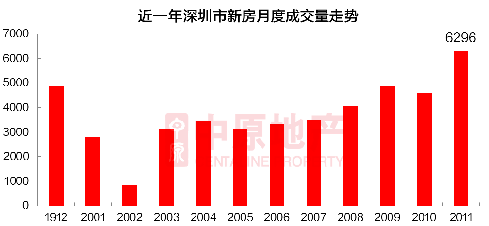 深圳楼市风云变幻，挑战与机遇并存之际的转型之路