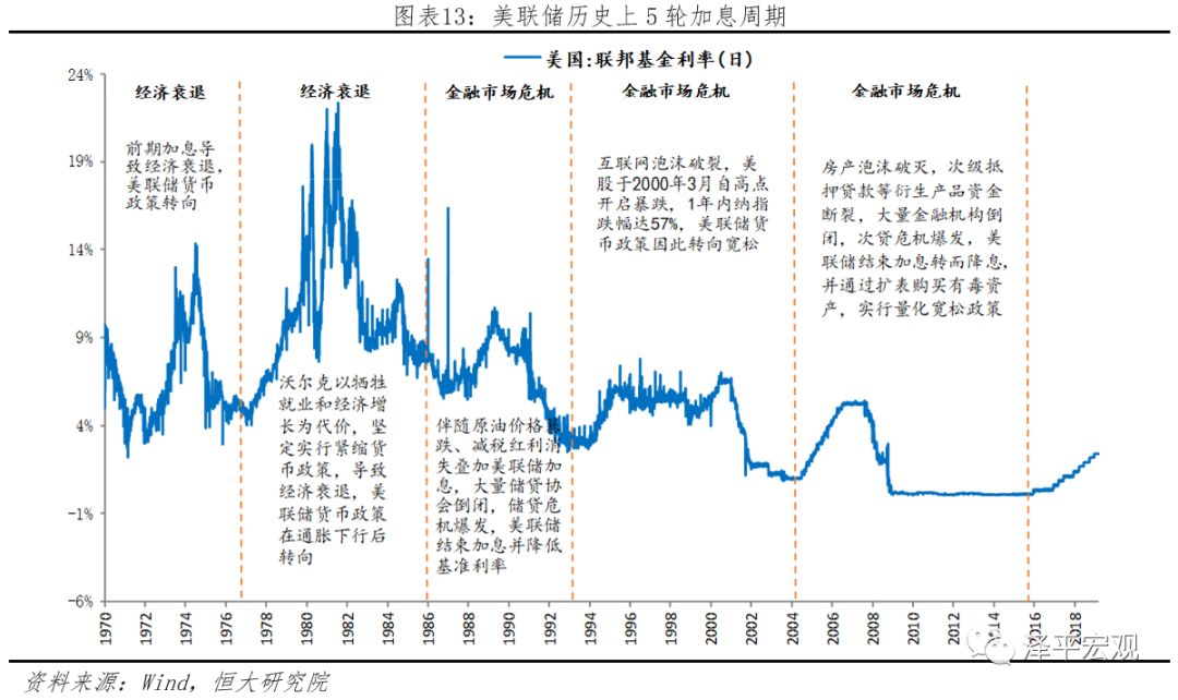 房地产去库存周期的计算方法及考量因素解析