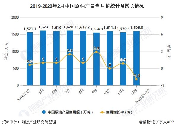 全球视角下的石油市场深度解析，2020年石油市场分析回顾与展望