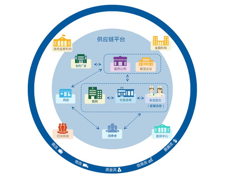 基金行业未来展望，前景广阔的发展机遇