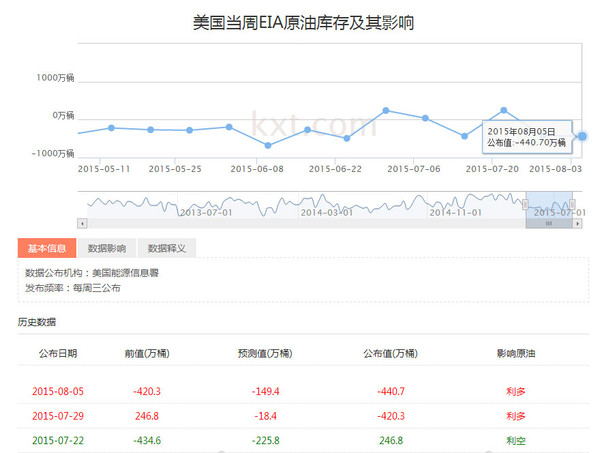 最新EIA原油库存动态分析与解读