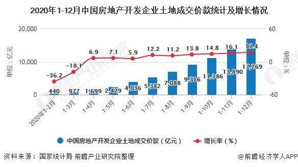 全国房地产市场深度解析与趋势展望