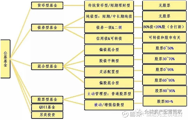 基金策略的类型详解