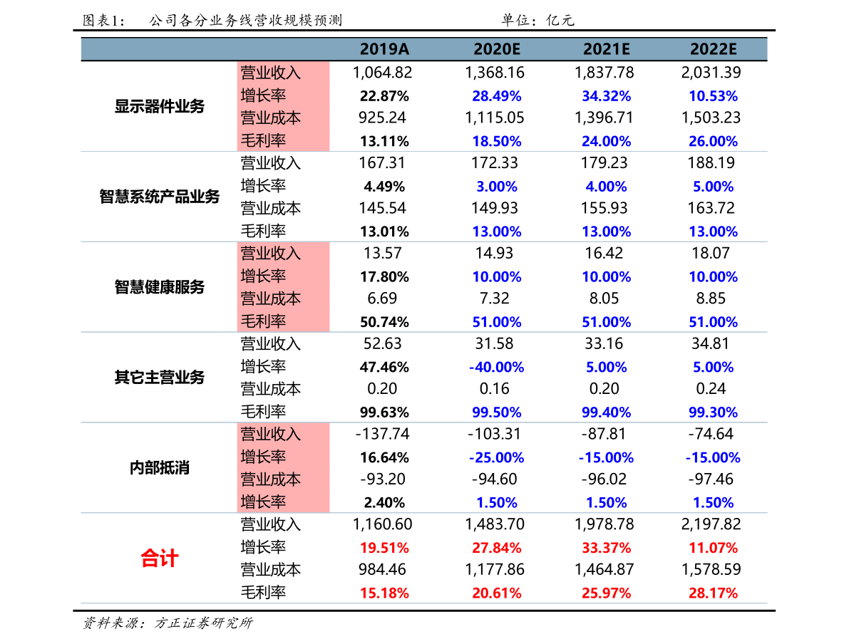 最新行业龙头股票一览表深度解析