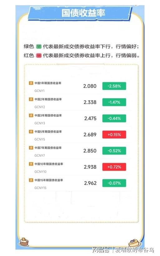 今日债市走势分析，市场晴雨表揭示阳光下的动态