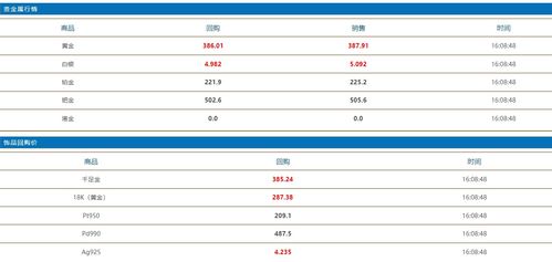 黄金回收价格查询今日，市场走势及影响因素深度解析