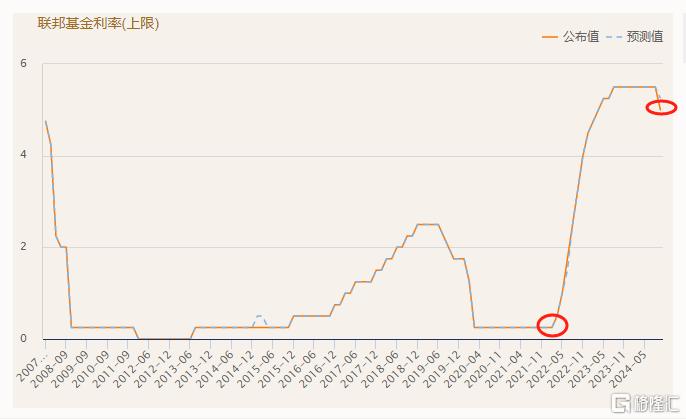 降息50个基点，概念解读、影响分析及其市场反应