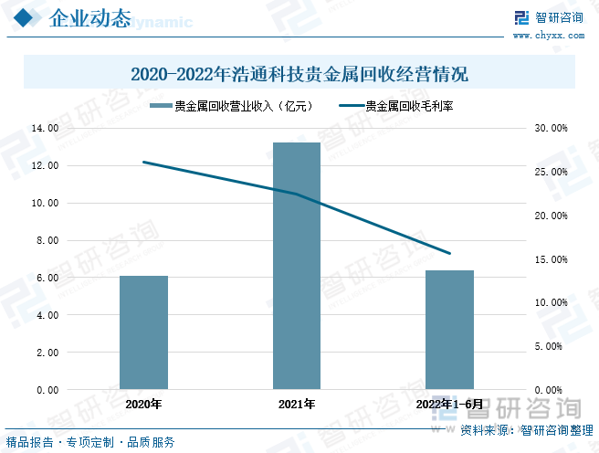 贵金属行业的发展前景展望