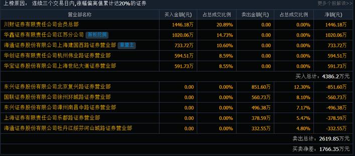 房地产公司盈利模式的深度解析