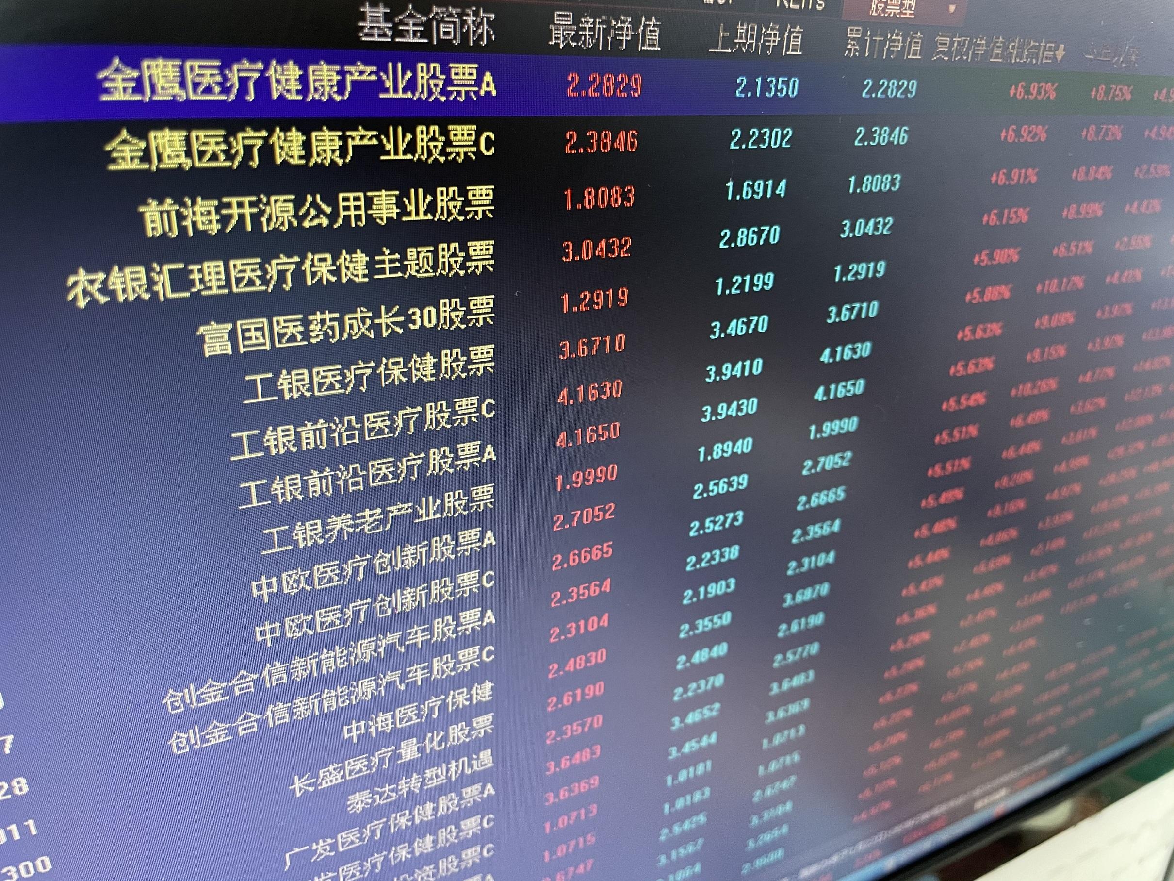 基金产品结构详解图解