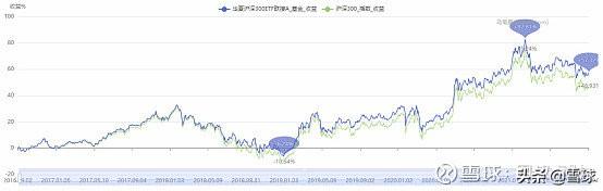 上证指数ETF交易规则与费用全面解析