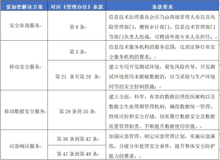 基金风险控制措施的深度探讨与解析