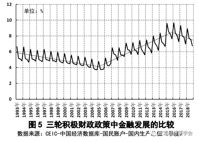 财政赤字率，高与低的权衡考量与影响分析