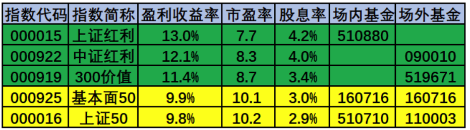 基金盈利收益率解析指南