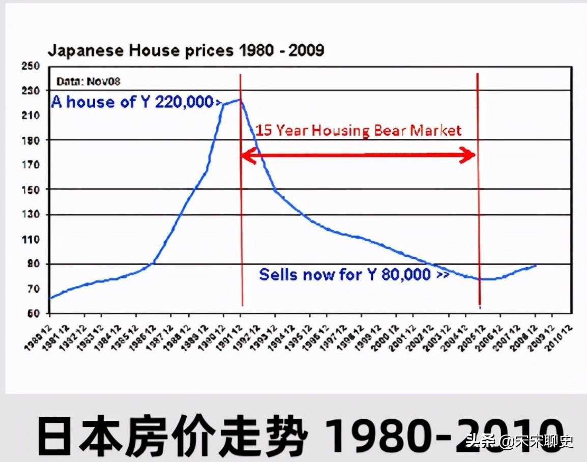 房地产泡沫破裂，含义、影响及启示探讨