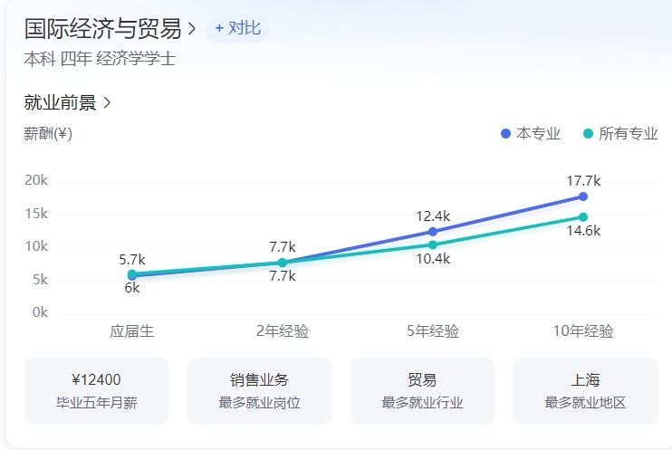 国际经济与贸易专业，多元化发展路径与广阔就业前景