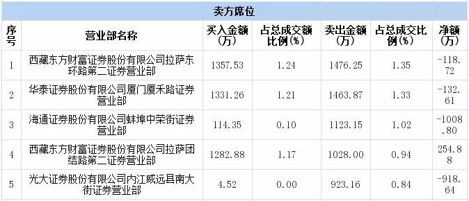 拉萨团结路游资，神秘投资力量的探寻