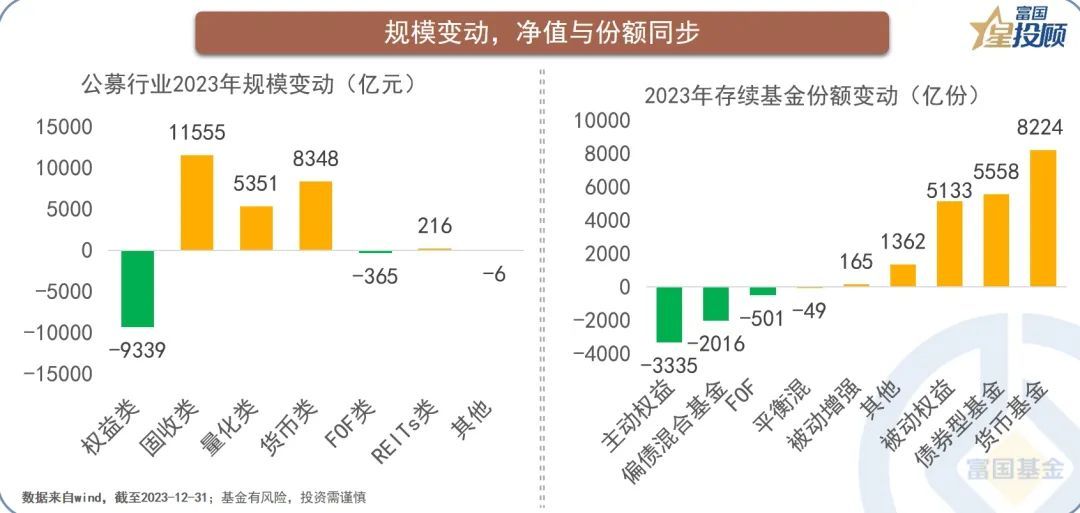 债券型基金详解，含义、特点与投资逻辑解析