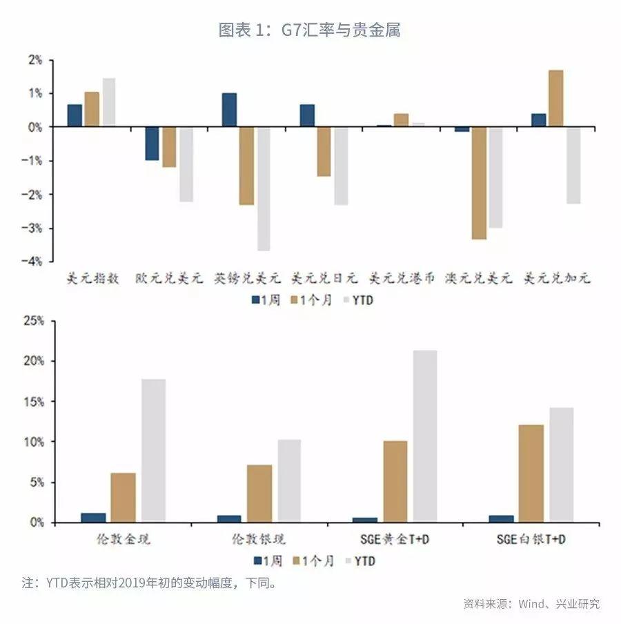 外汇远期交易的风险分析及有效管理策略