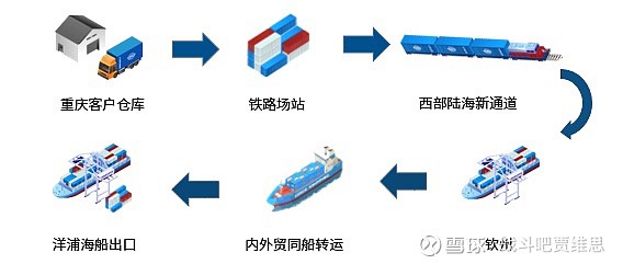 越海供应链，全球连接，驱动未来发展