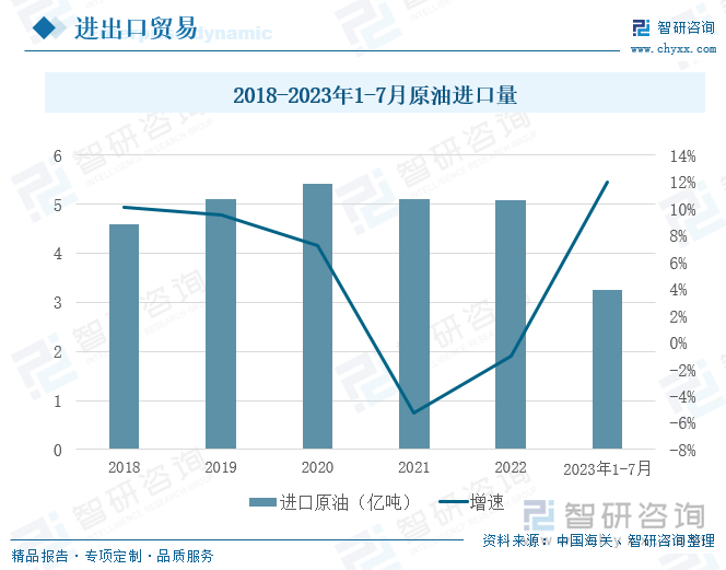 中国石油需求量变化图，揭示能源转型趋势与挑战