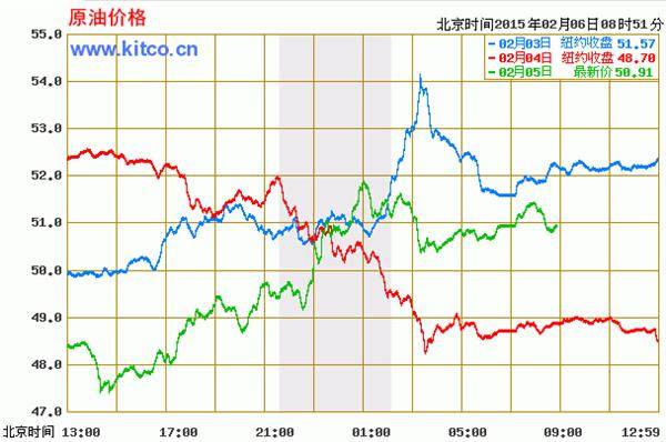 原油三十年走势回顾与未来展望图解析