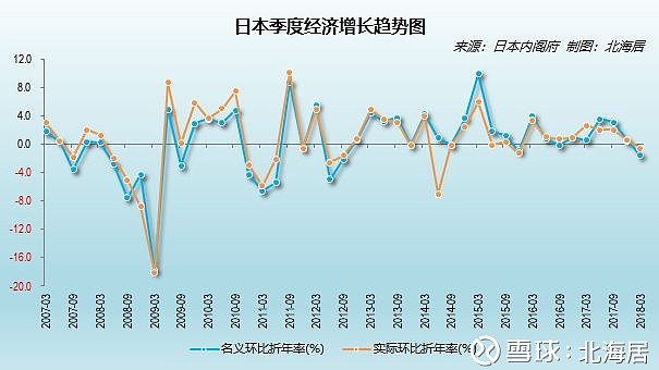 日本经济增长率曲线，历史变迁、现状分析与未来展望