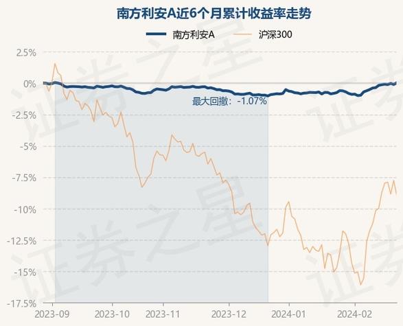 南方现金增利A的优点详解