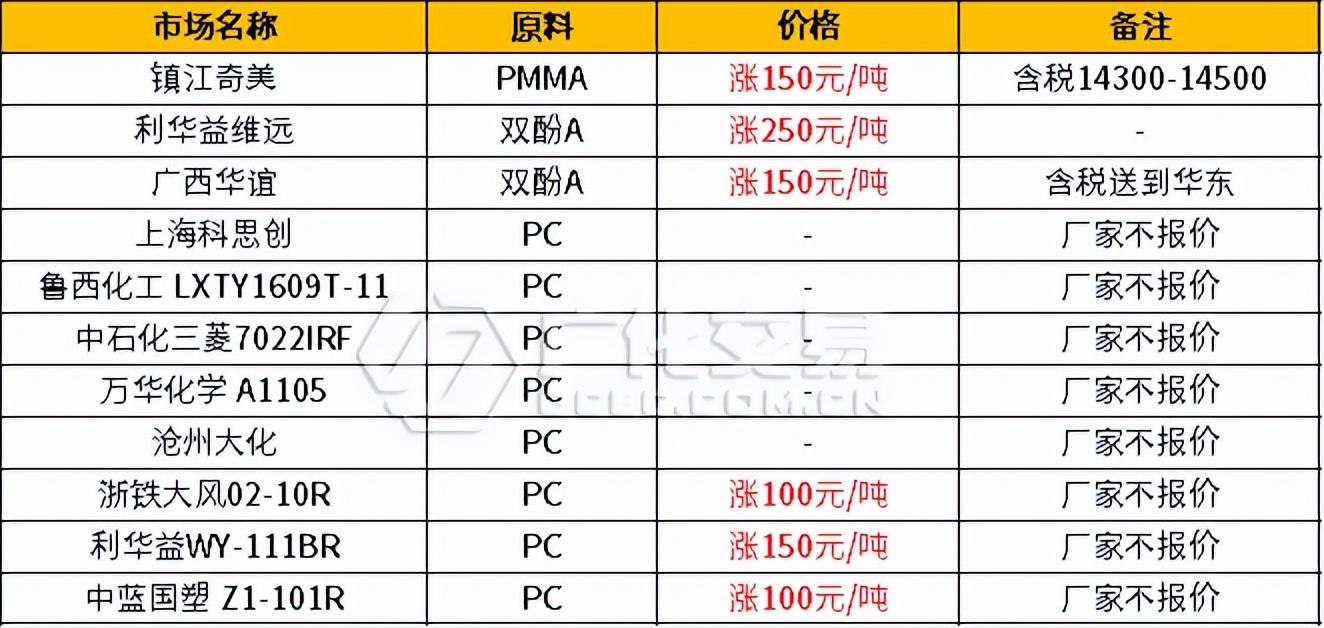 大宗商品涨价趋势下的市场波动与影响分析——聚焦观察期市场动向分析（以过去21年为观察期）