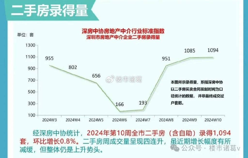 深圳楼市真相揭秘与未来展望，崩溃还是复苏？