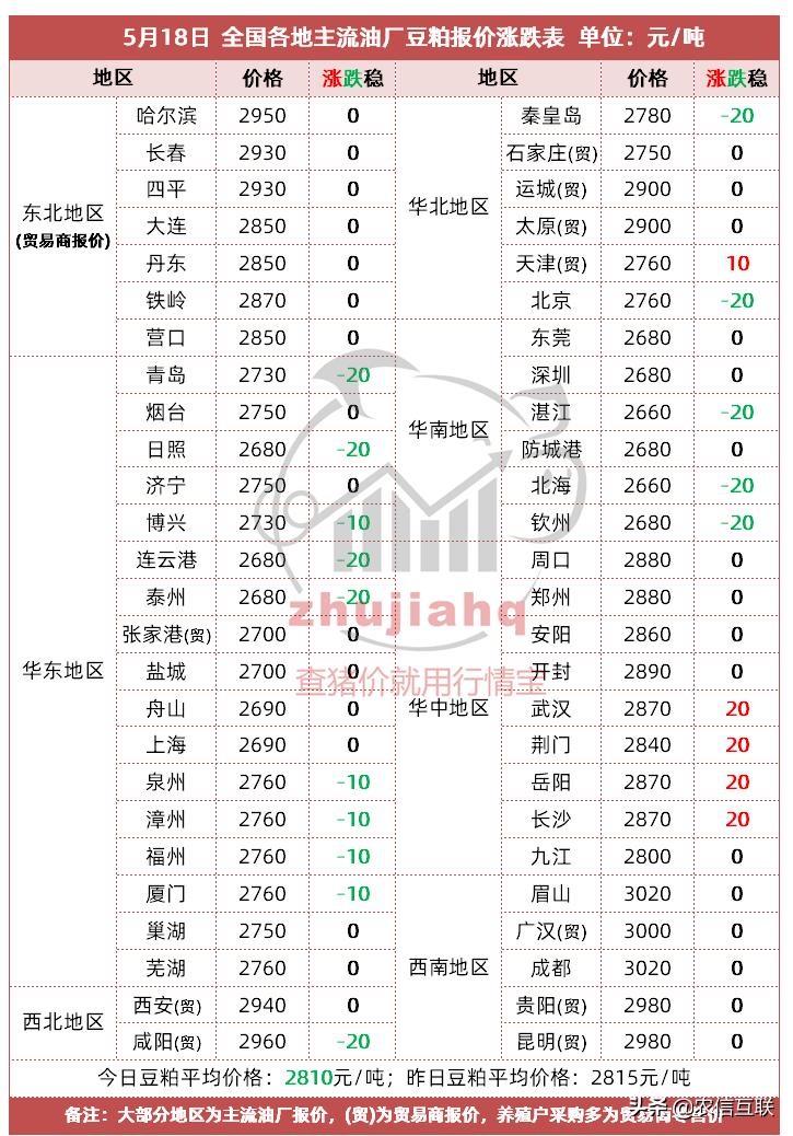 大豆期货最新价格动态解析