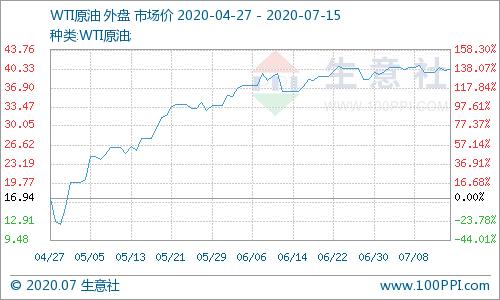 纽约原油深度解析，WTI油价走势分析