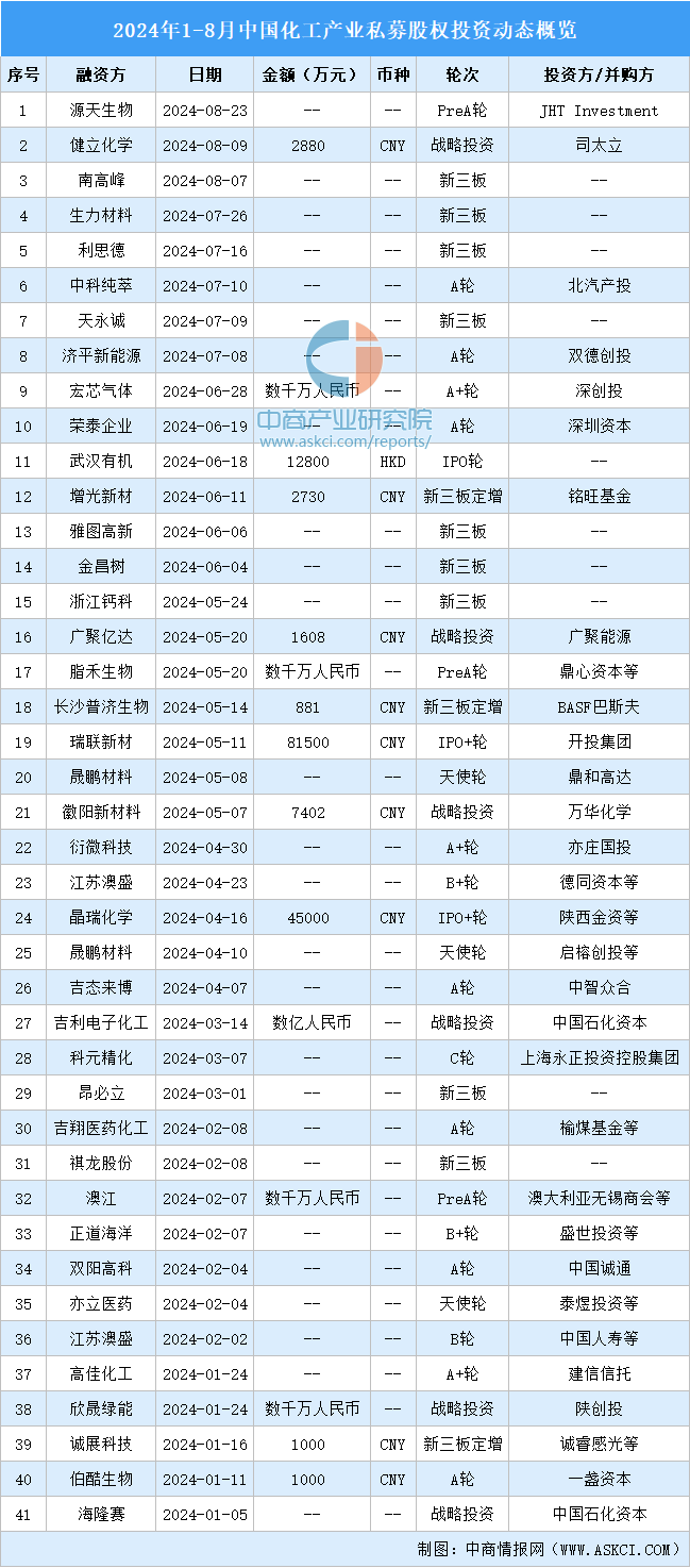 2024年8月融资展望，机遇与挑战并存