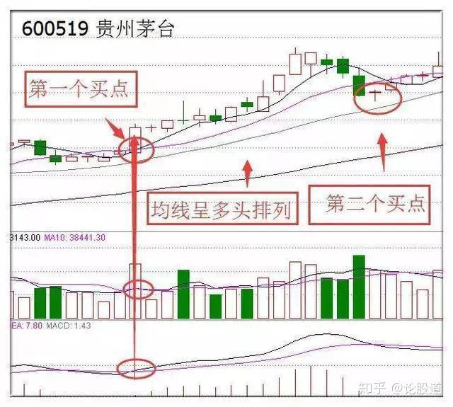 分红对散户的重要性及其影响作用解析