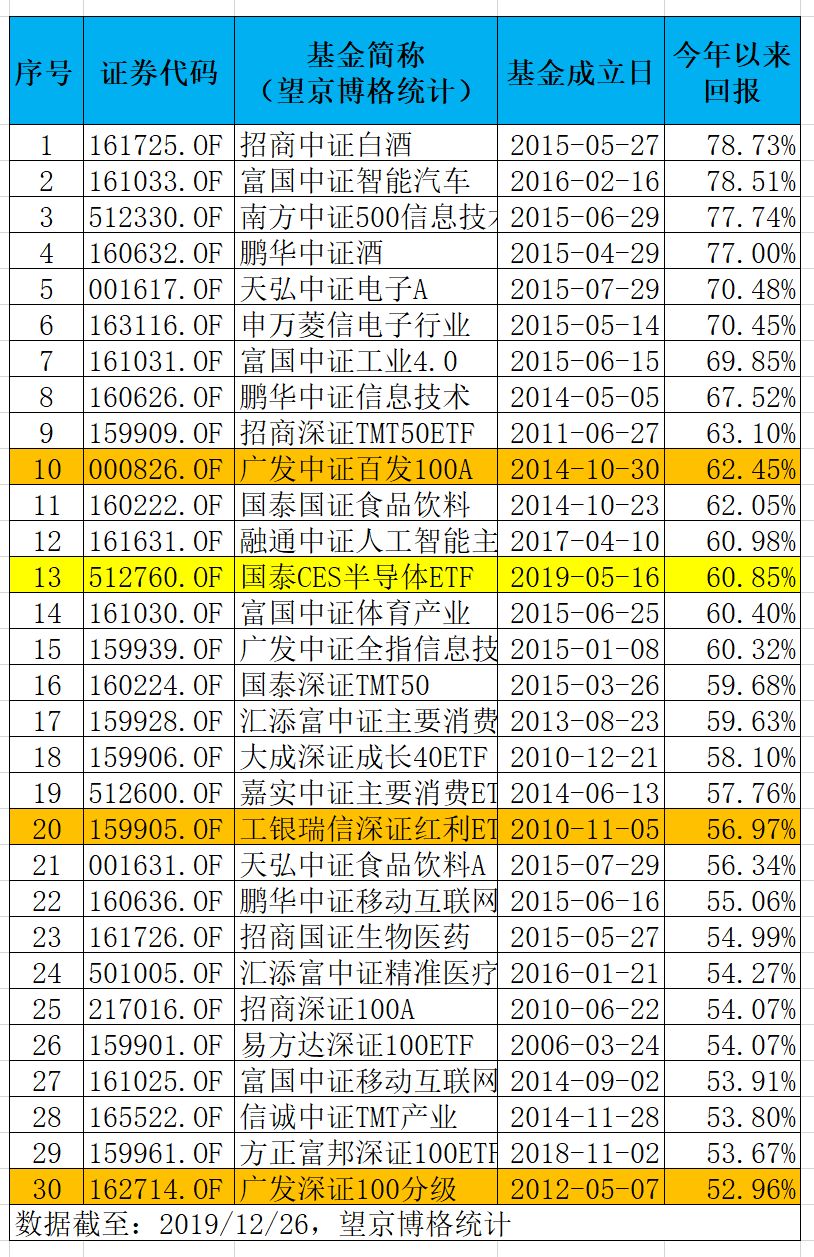 基金收益率排名揭秘，探寻最佳投资选择之道