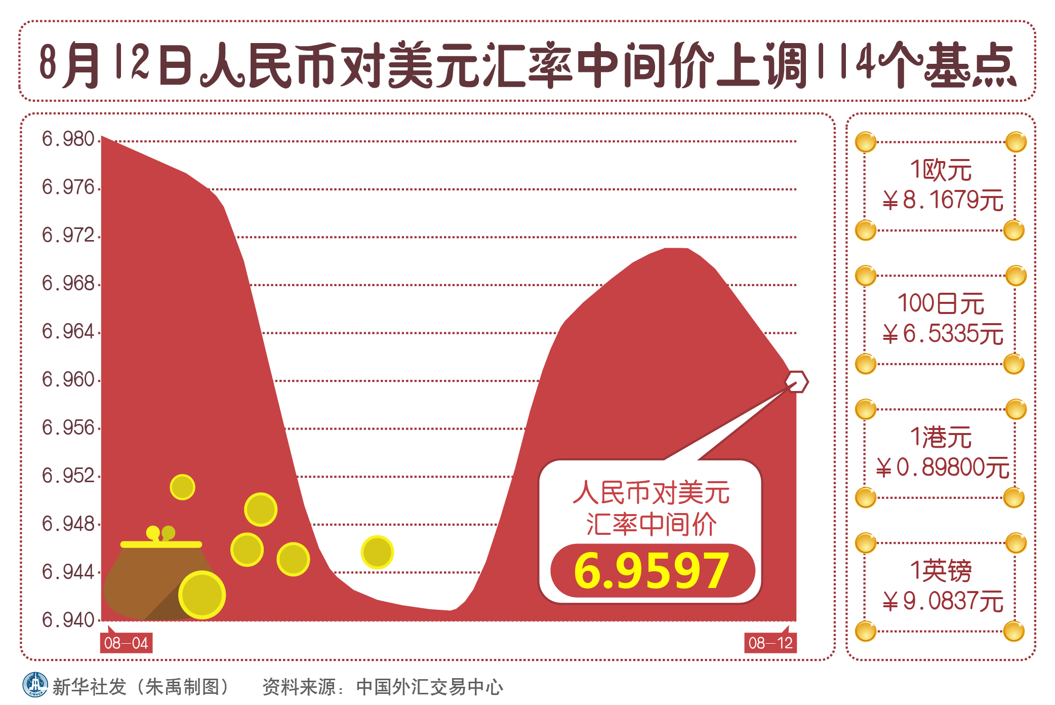 新浪财经分析，人民币汇率走势图揭秘