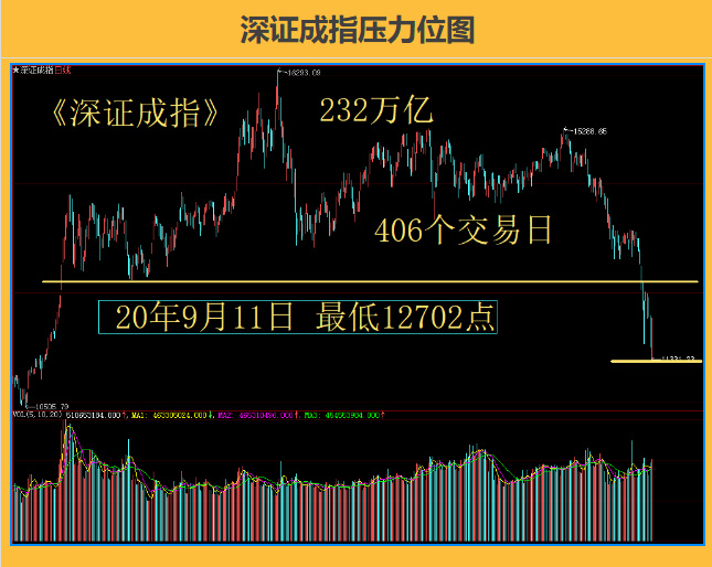 深证指数，中国资本市场的核心力量揭秘