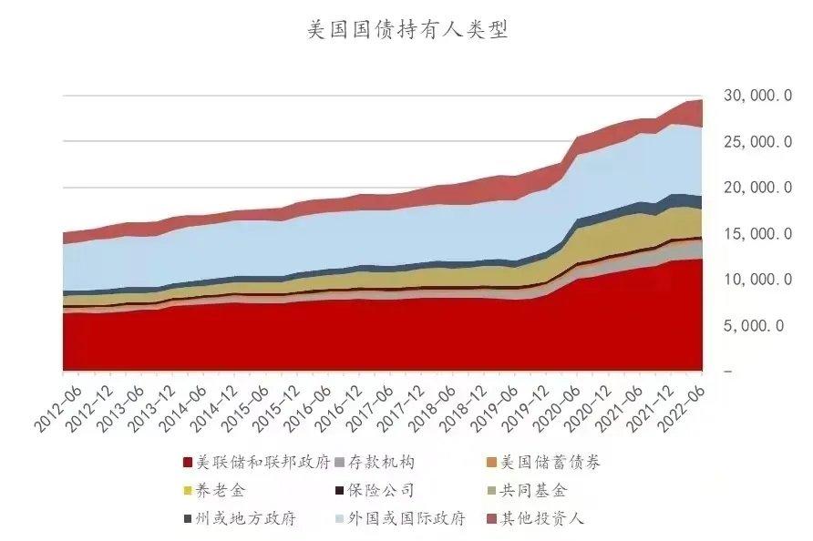 美国持续加息背后的深层原因探究