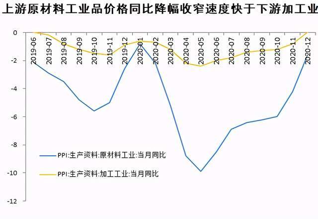 国内通货紧缩现状及应对策略探讨