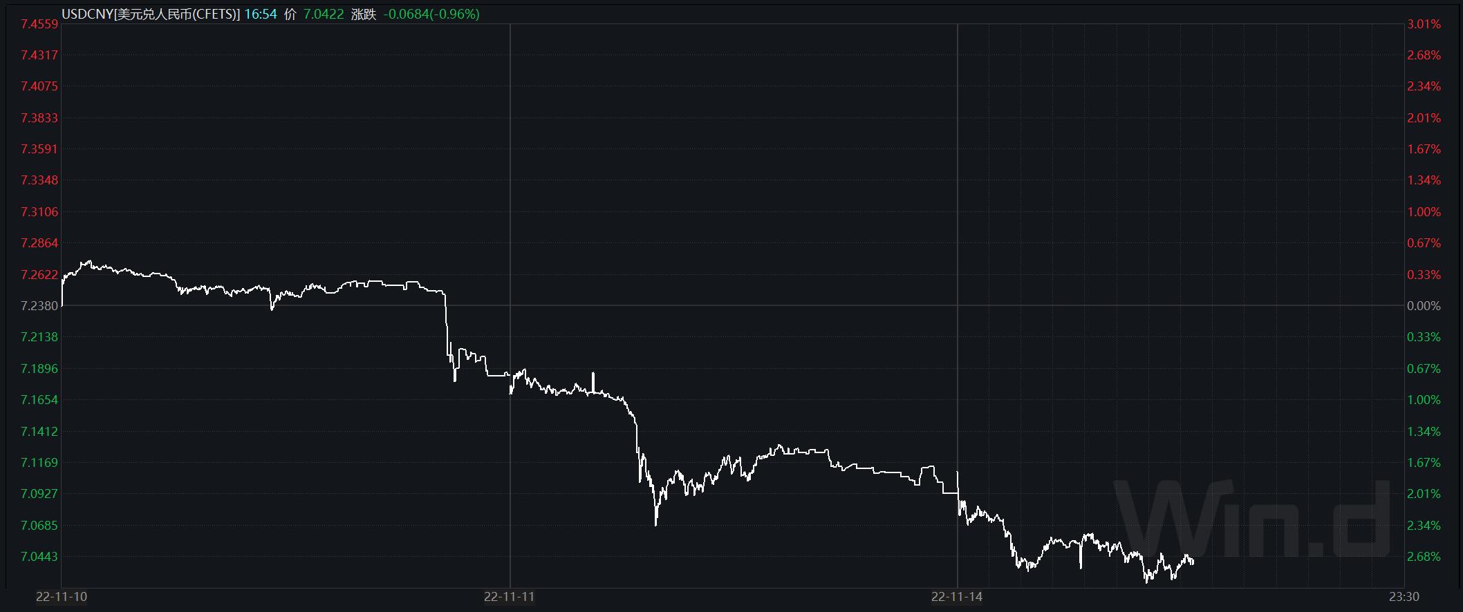 美元汇率走势深度分析，趋势图揭示未来预测