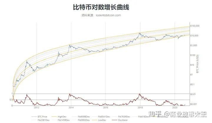 比特币在2021年牛市的深度解析与未来前景展望