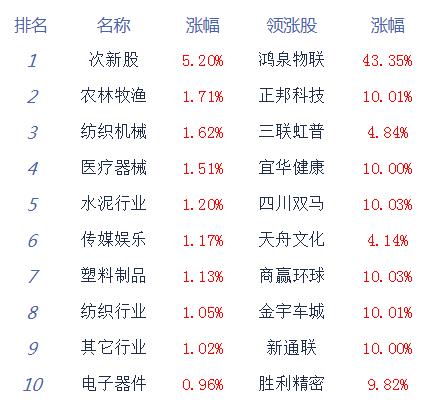 蓝筹股前十大排名及市场影响力解析