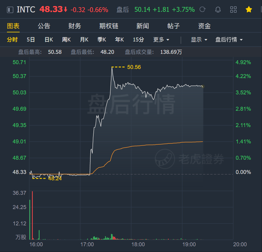 股票回购后的涨跌趋势解析与预测