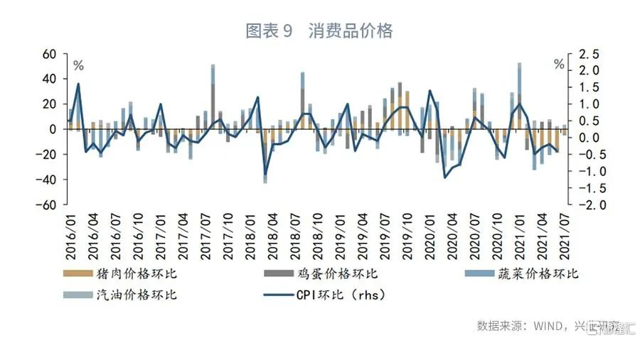 宏观经济指标的核心构成与重要性分析