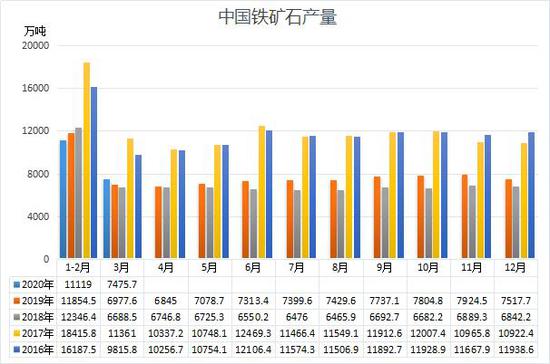 探究铁矿石价格上涨背后的原因（2016年分析）