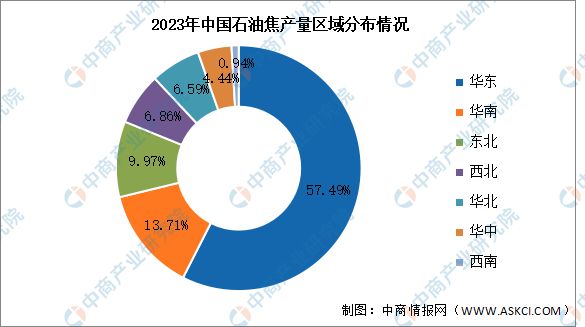 未来中国消费石油发展趋势展望