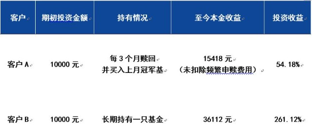 007412基金赎回最新消息详解