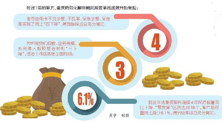 金融风险因素的深度剖析与探讨