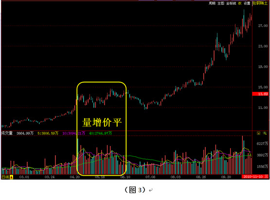 量价关系的深度解析，关键联系详解